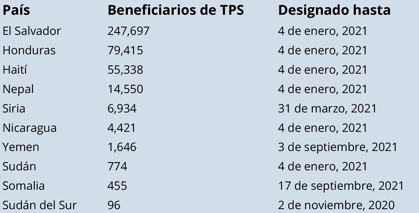TPS Spanish graphic